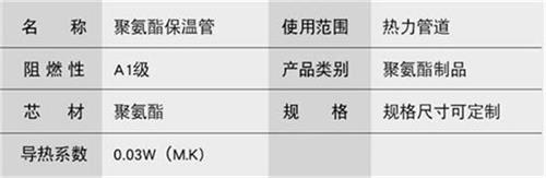 铁岭聚氨酯发泡保温管产品参数