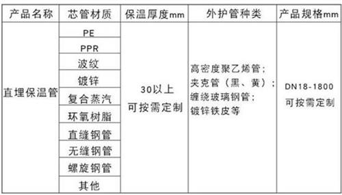 铁岭聚氨酯直埋保温管加工产品材质